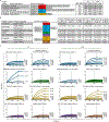 Extended Data Fig. 4 |