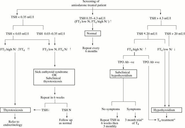 Figure 3  