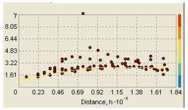 Figure 7.