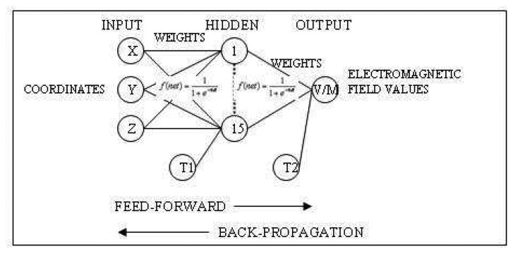 Figure 8.