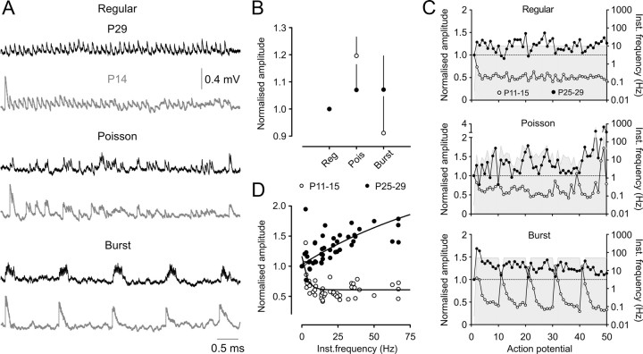 Figure 9.