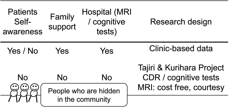 graphic file with name nihms-1022391-t0001.jpg