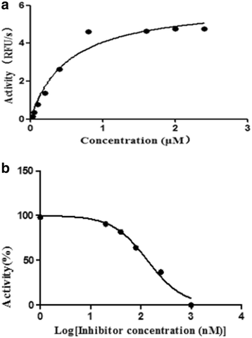 Fig. 9