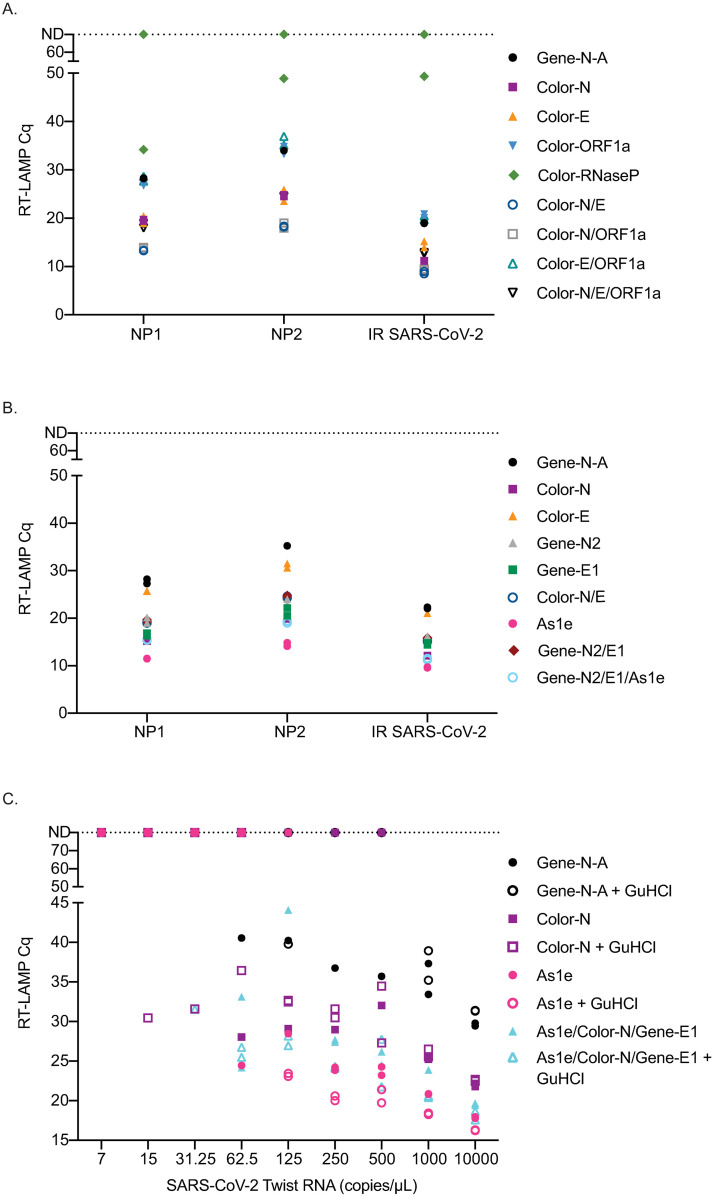 Fig 3