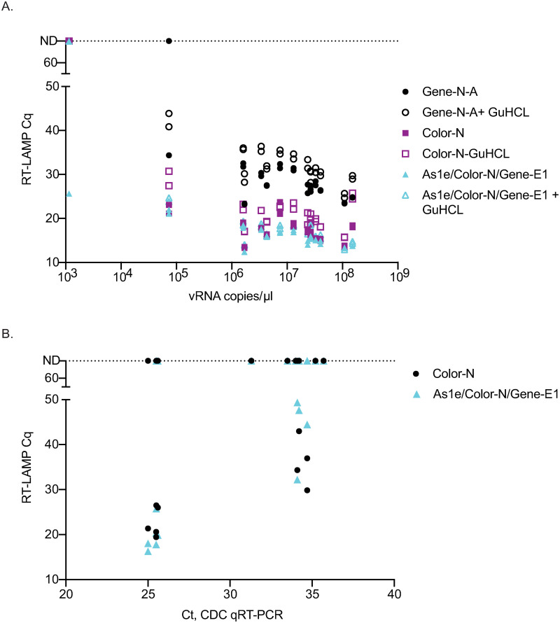 Fig 4