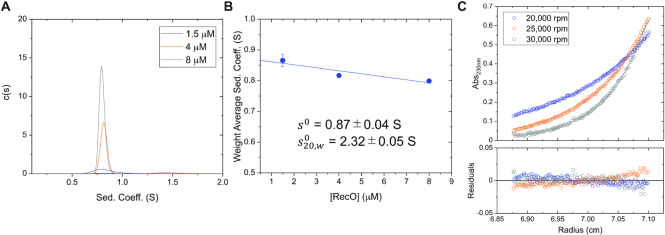 Figure 2.