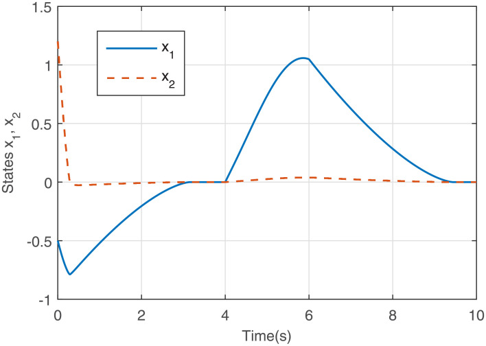 Fig 6