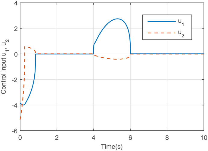 Fig 7