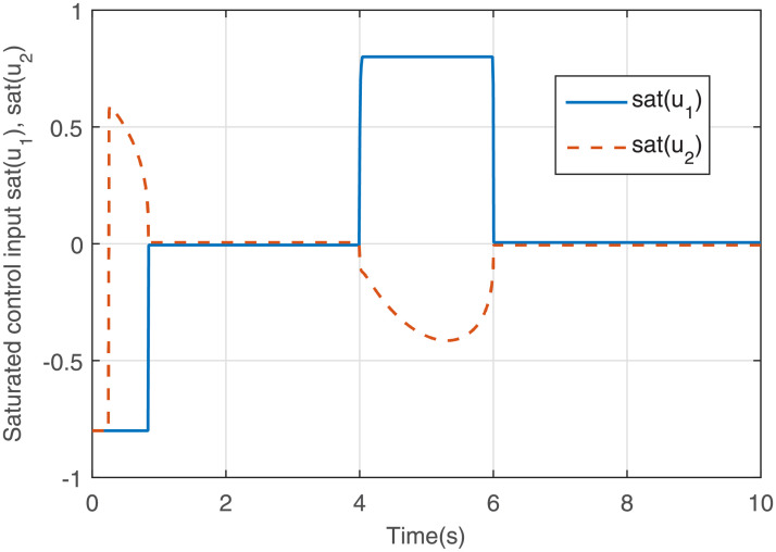 Fig 8