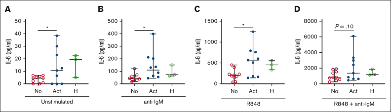 Figure 2.