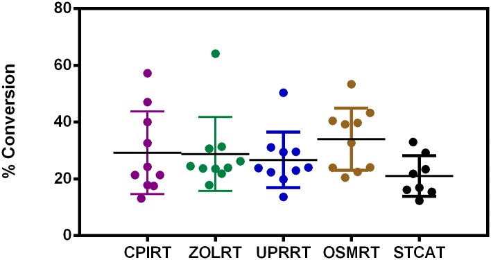 Fig 5