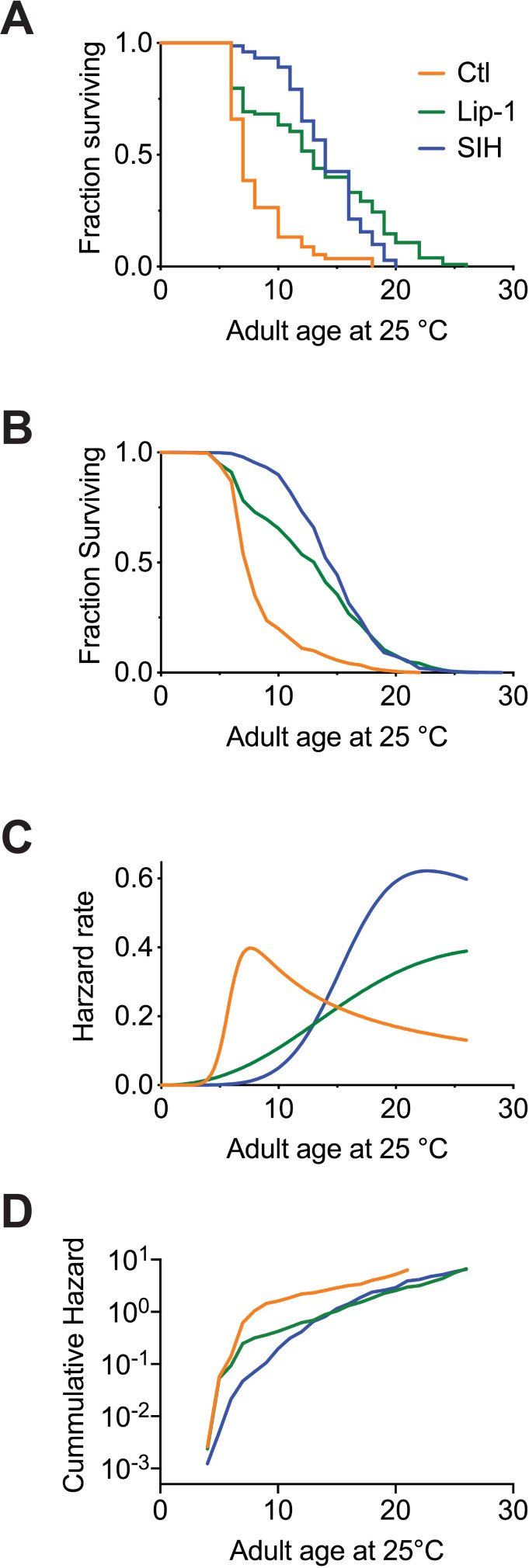 Figure 5.