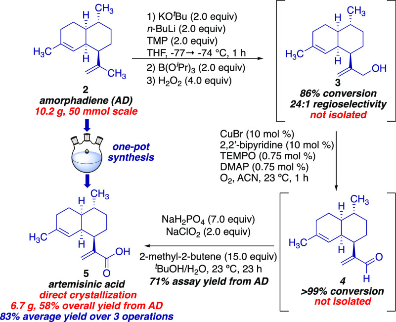 Scheme 2