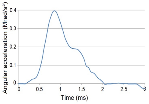 Figure 4: