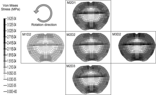 Figure 5: