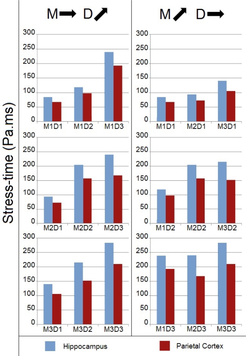 Figure 9: