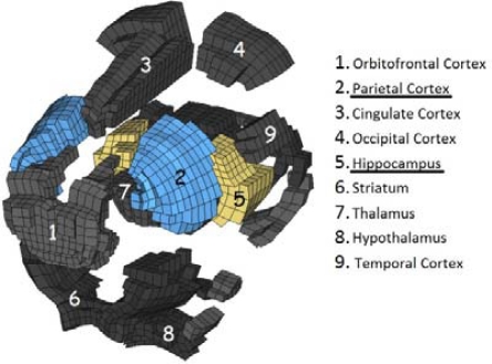 Figure 3: