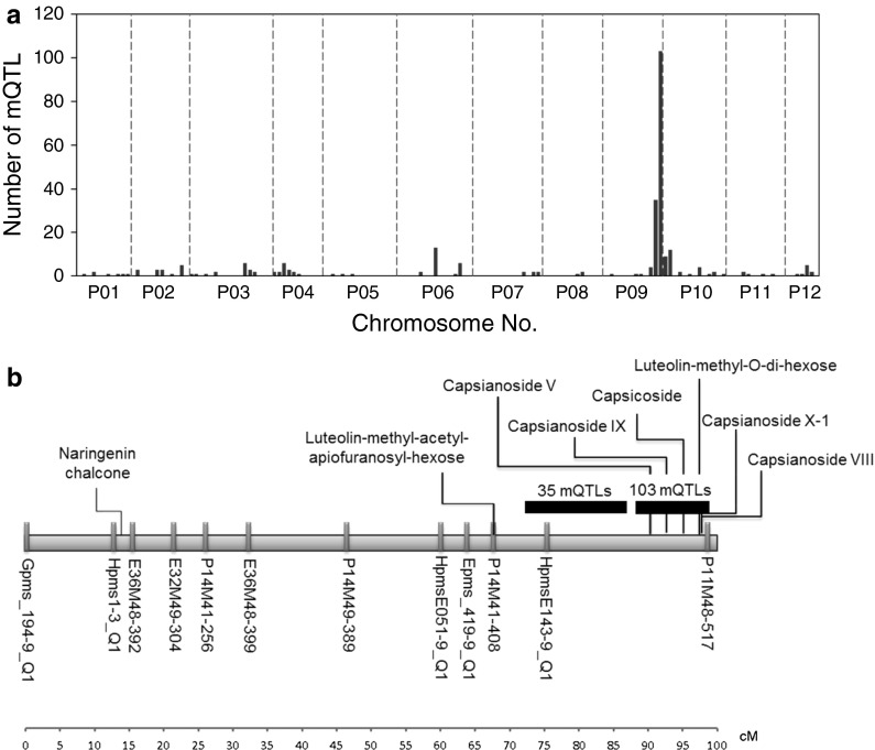 Fig. 4