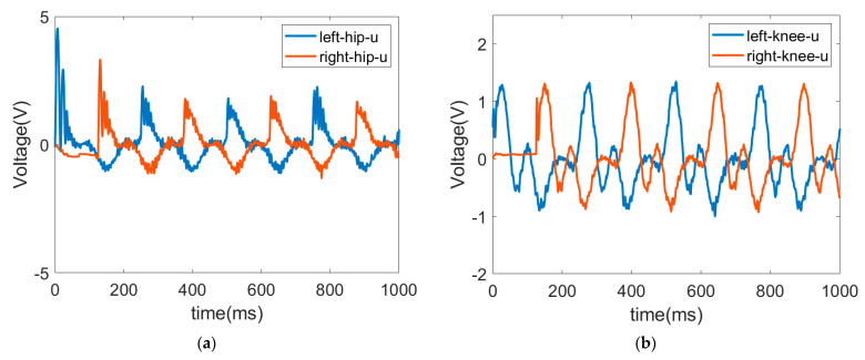 Figure 17