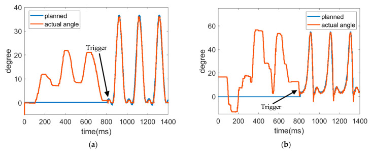 Figure 19