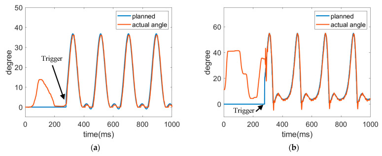 Figure 18