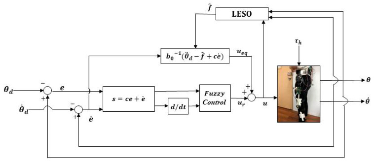 Figure 4