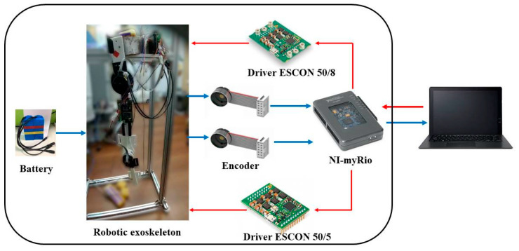 Figure 2