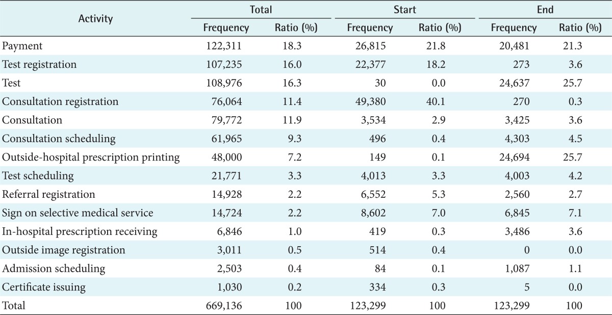 graphic file with name hir-19-42-i002.jpg