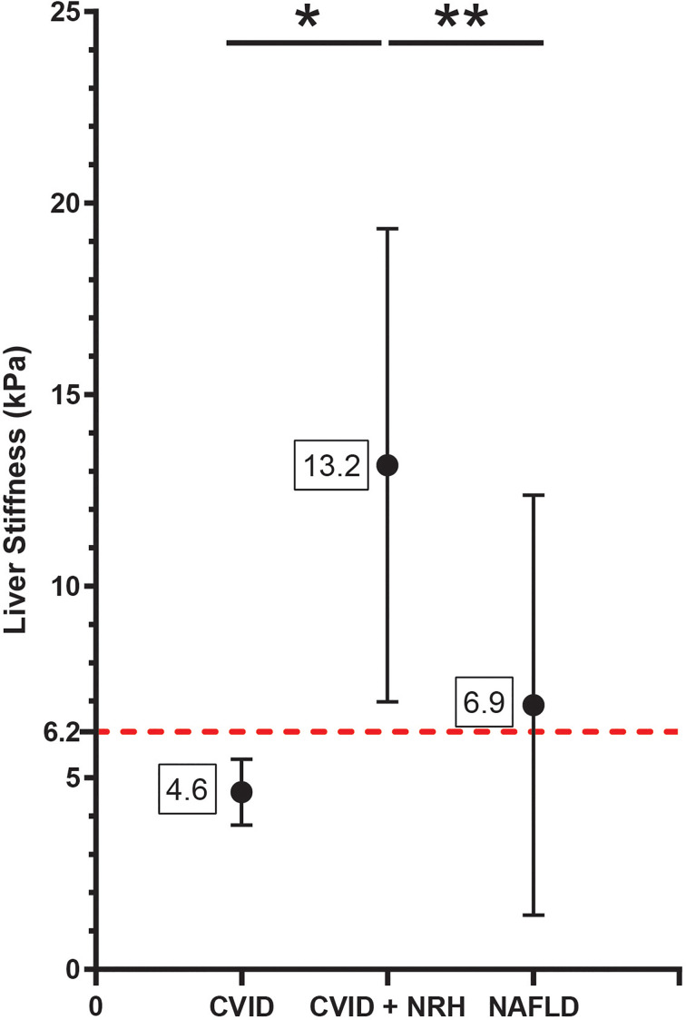 Figure 1