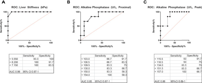 Figure 4