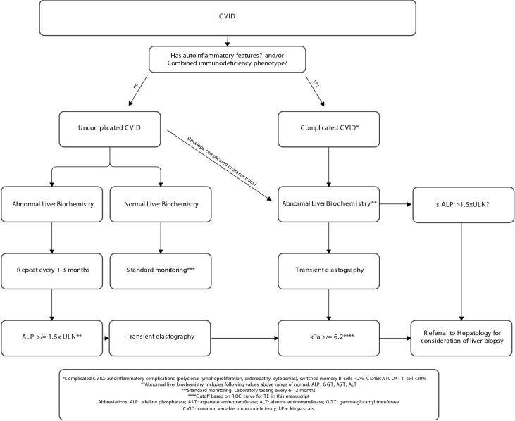 Figure 5