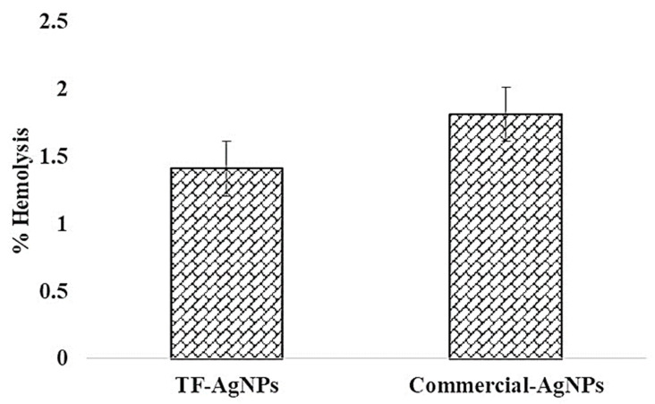 Figure 9