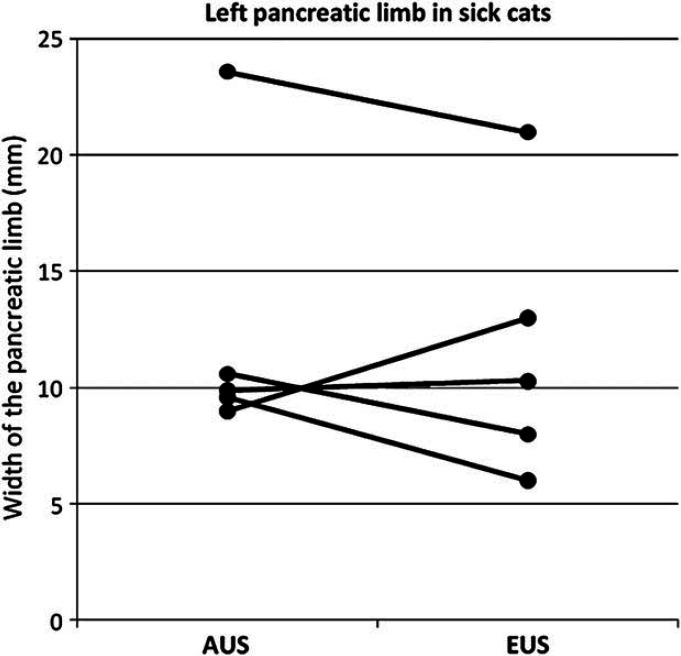 Fig 3.