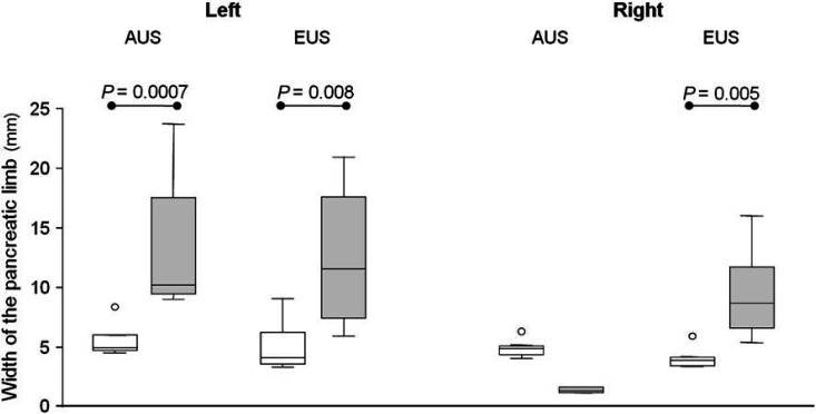 Fig 4.