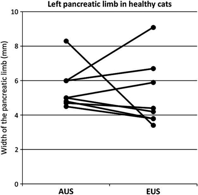 Fig 2.