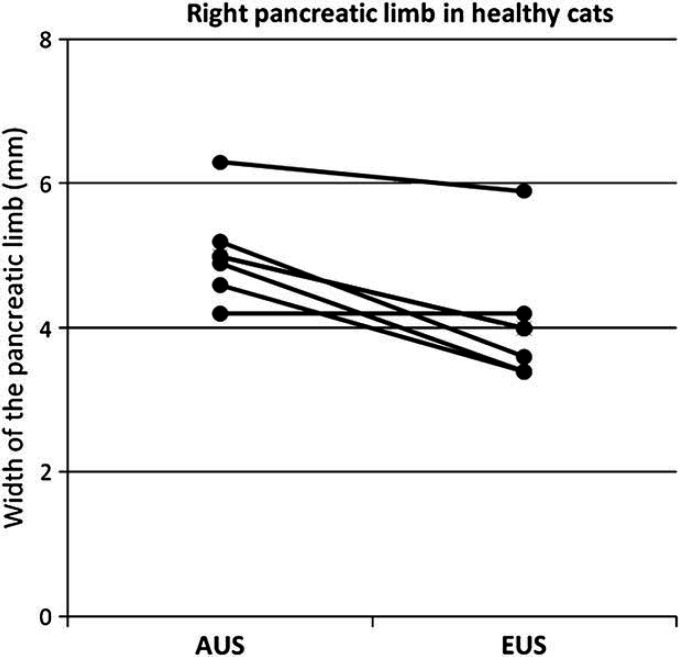 Fig 1.