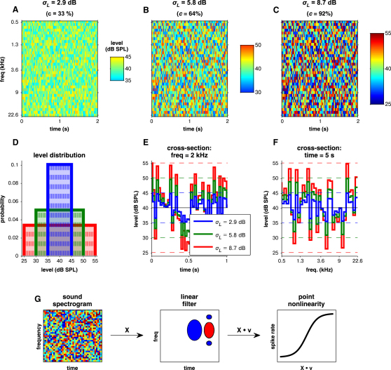 Figure 1