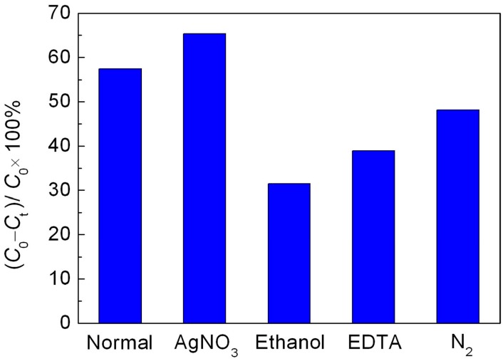 Figure 7