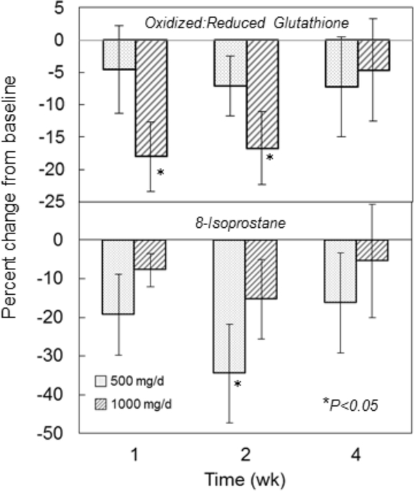 Figure 4: