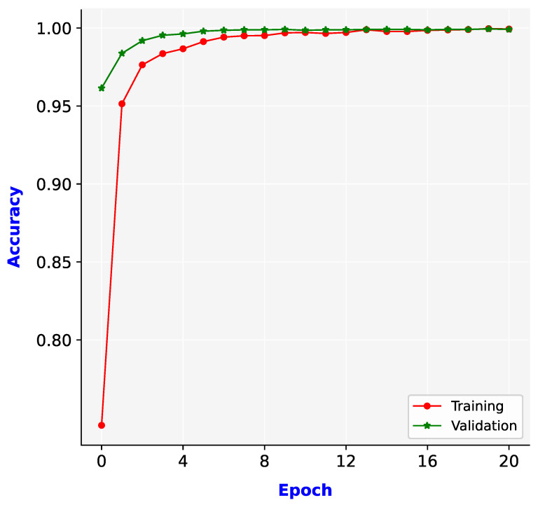 Figure 10