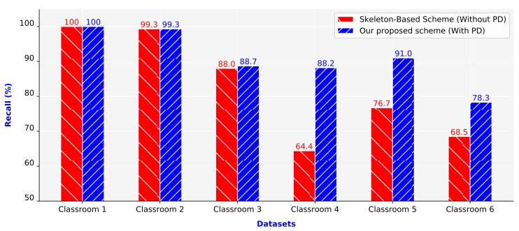 Figure 12