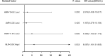 Figure 6