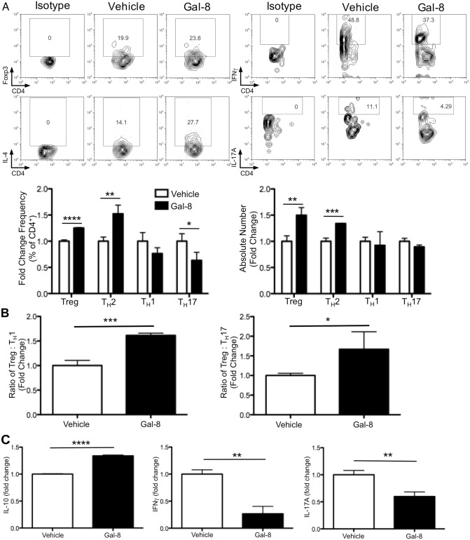 Fig 5