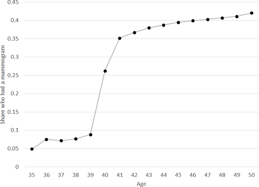 Figure 1: