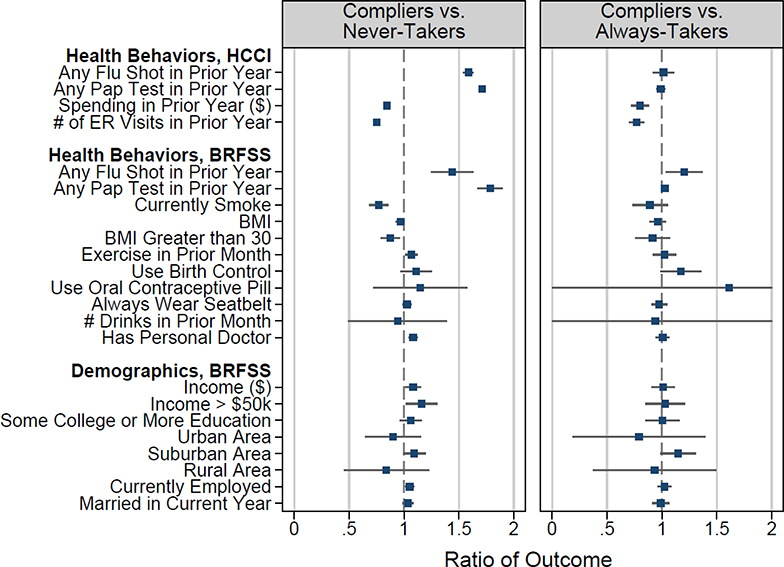 Figure 4: