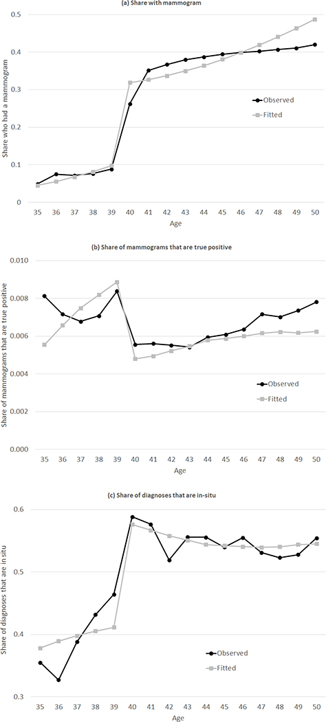 Figure 5: