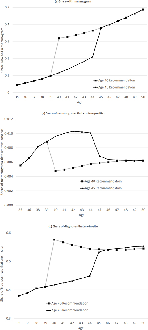 Figure 6: