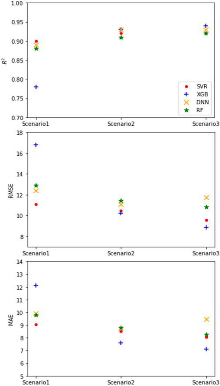 FIGURE 3