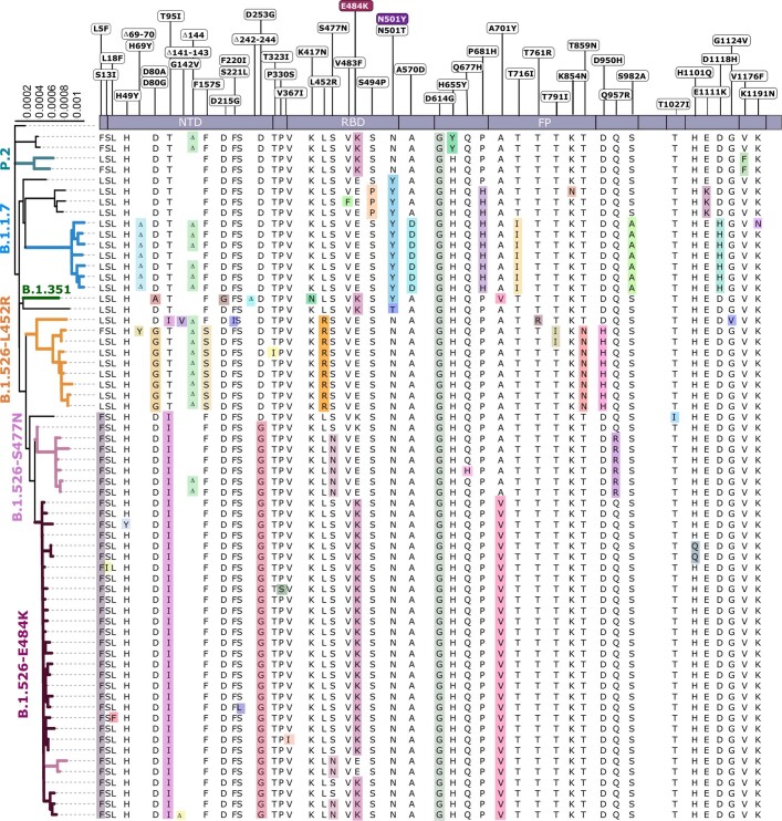 Extended Data Fig. 3