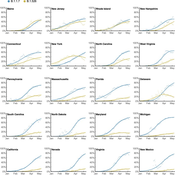 Extended Data Fig. 5